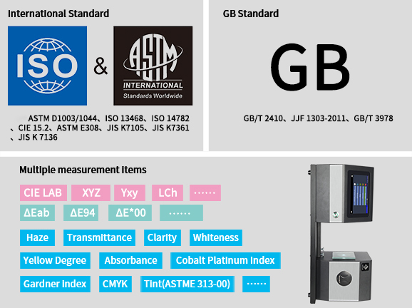 VI. Compliance with Multiple Authoritative Standards